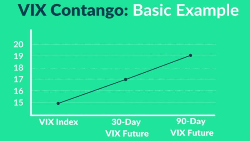 The concept of contango in VIX futures - ultima markets