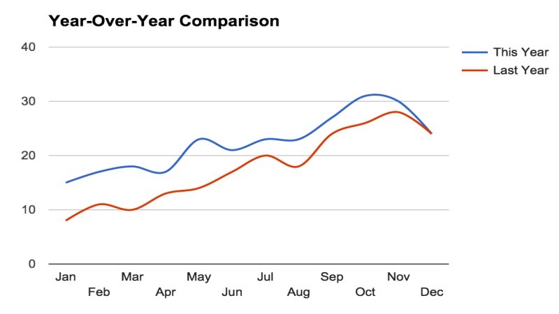 Year-over-year trends on a balance sheet - ultima markets