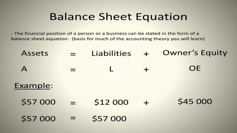 The fundamental accounting equation of the balance sheet - ultima markets
