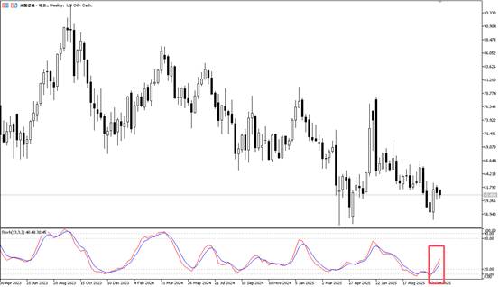 Oil price rebound analysis- ultima markets