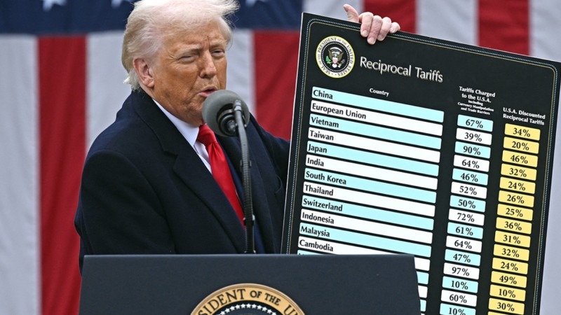 Market volatility during the announcement of Trump tariffs - ultima markets